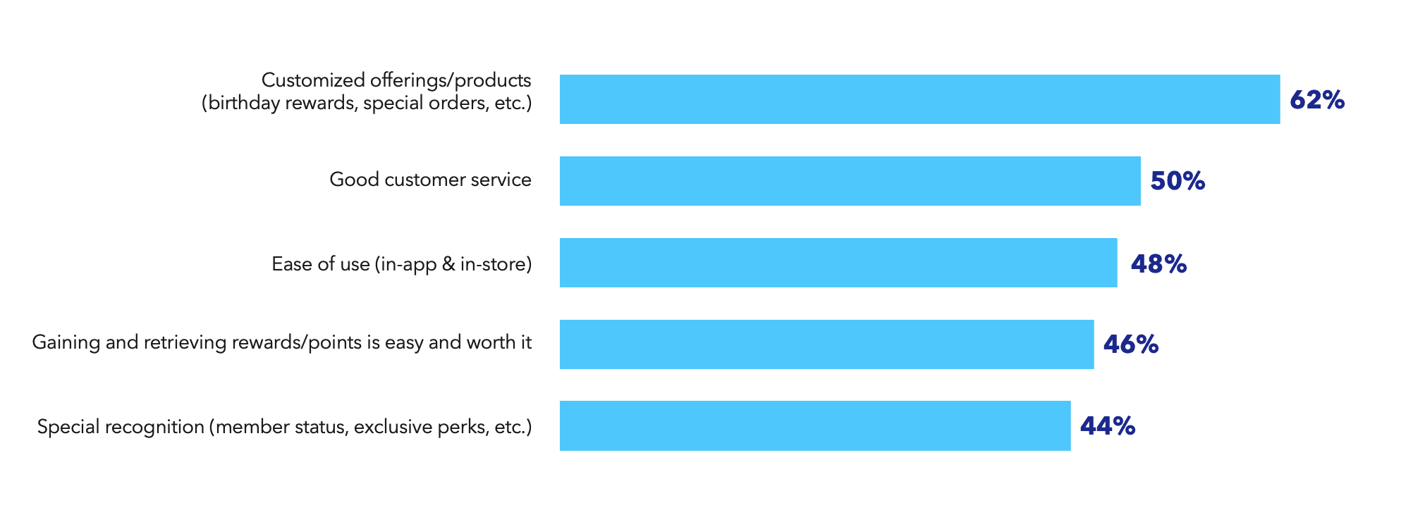 Chart2-The power of emotional consumer-brand connections.jpg
