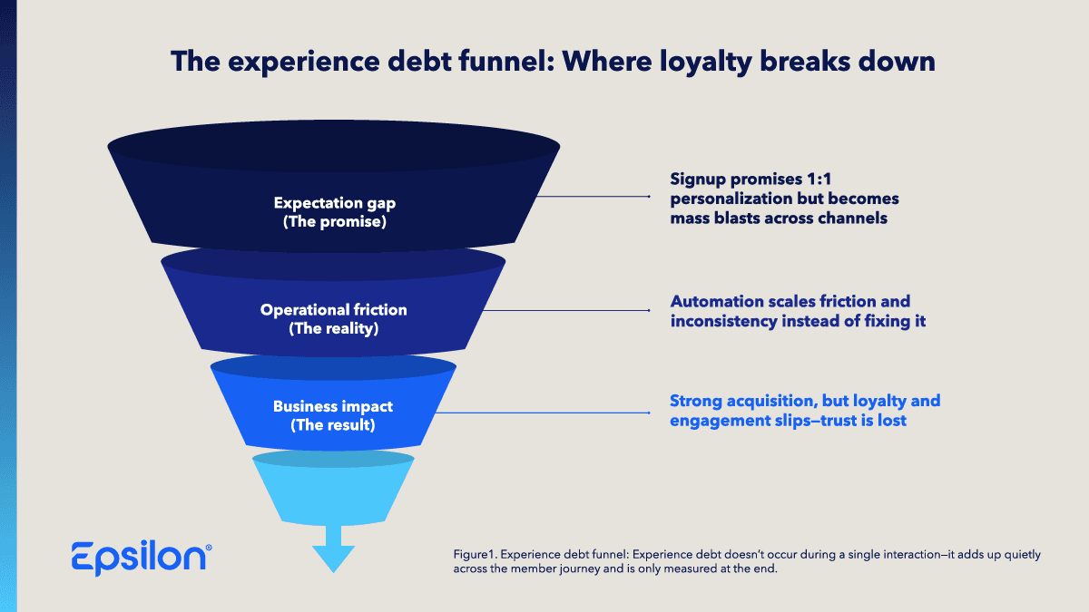 1809750-Image-DebtFunnel-1200x675.png