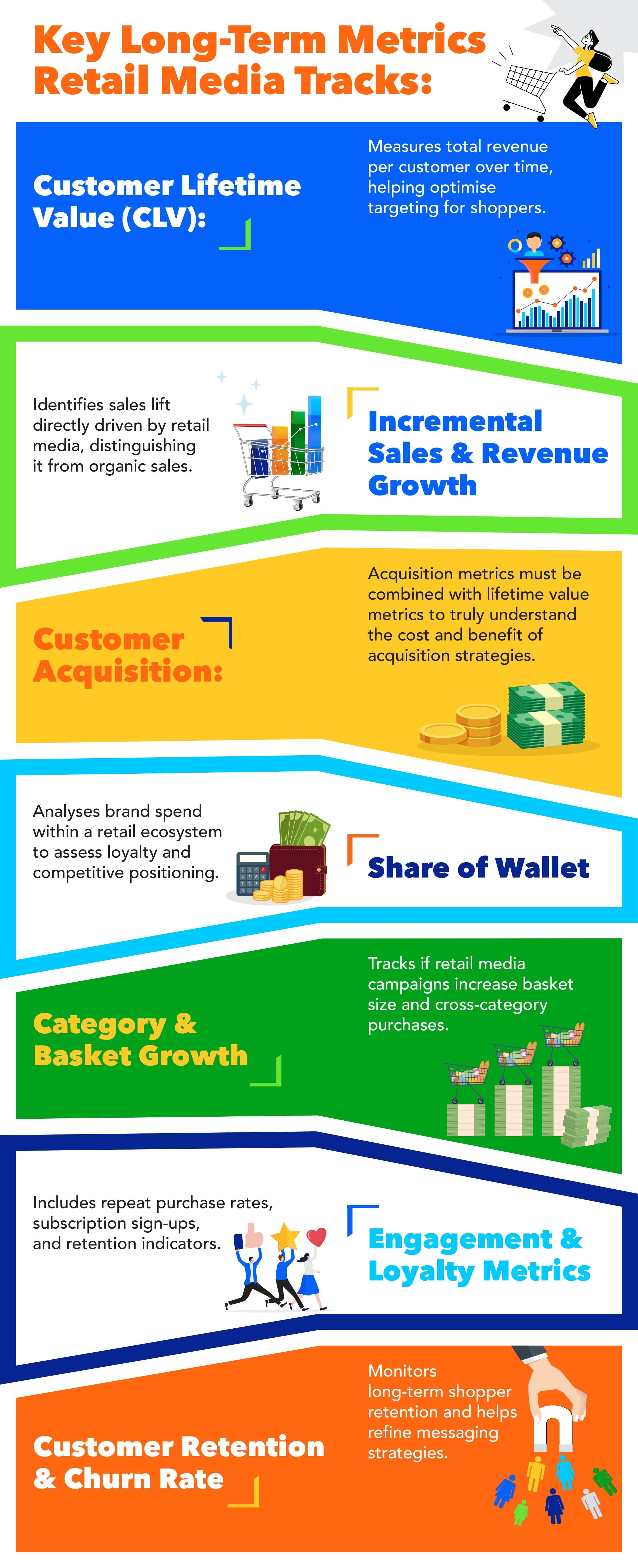 IG_How Retail Media is Shaping the Future