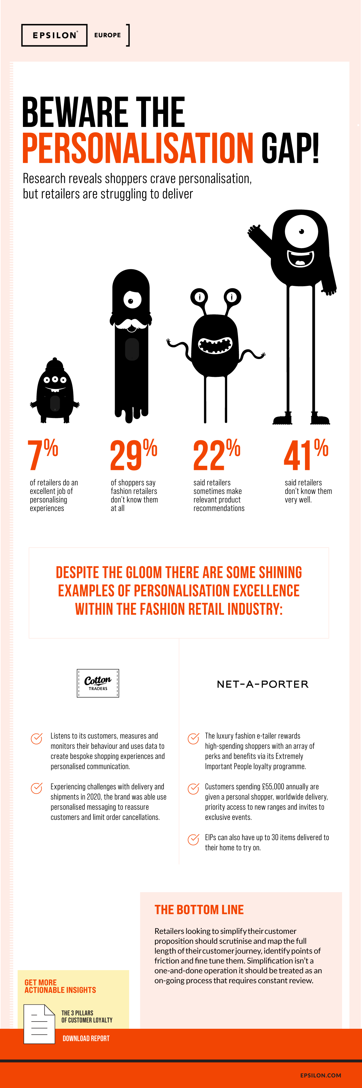 Loyalty_Personalisation_Infograph